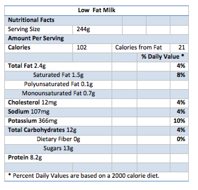 low fat milk